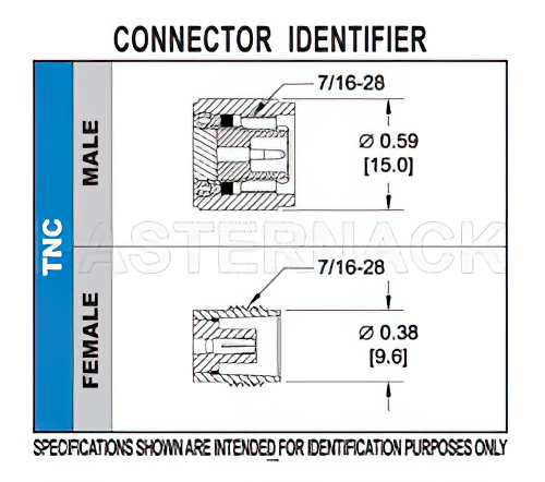 TNC Female Bulkhead Mount Connector Crimp/Solder Attachment for RG59B/U, RG62, .480 inch D Hole