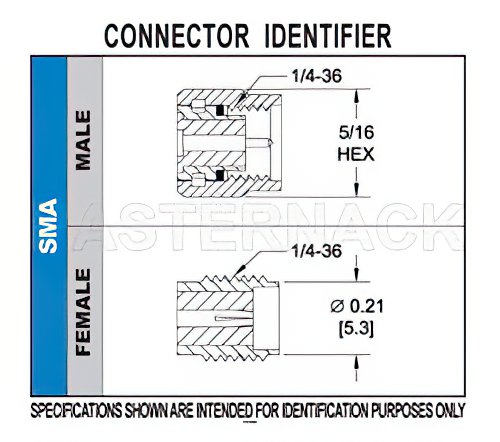 SMA Male Connector Crimp/Solder Attachment for PE-C400, PE-B400, PE-B405, LMR-400, LMR-400-DB, LMR-400-UF, 0.400 inch