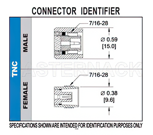 TNC Female Bulkhead Mount Connector Crimp/Solder Attachment for RG174, RG316, RG188, LMR-100, PE-B100, PE-C100, 0.100 inch, .480 inch D Hole