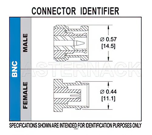 BNC Female Connector Clamp/Solder Attachment For PE-SR401AL, PE-SR401FL, RG401
