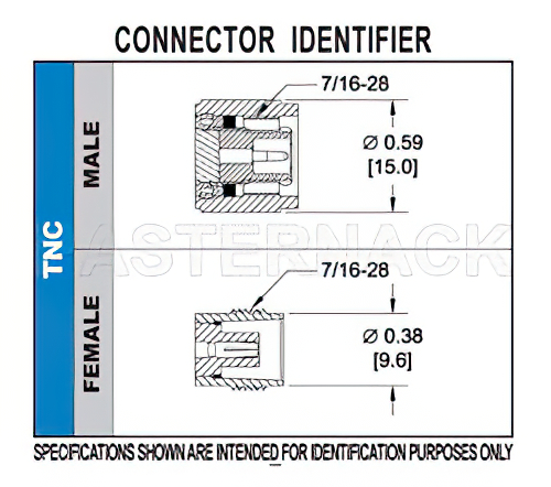 TNC Female Bulkhead Connector Clamp/Solder Attachment For RG178, RG196, .480 inch D Hole