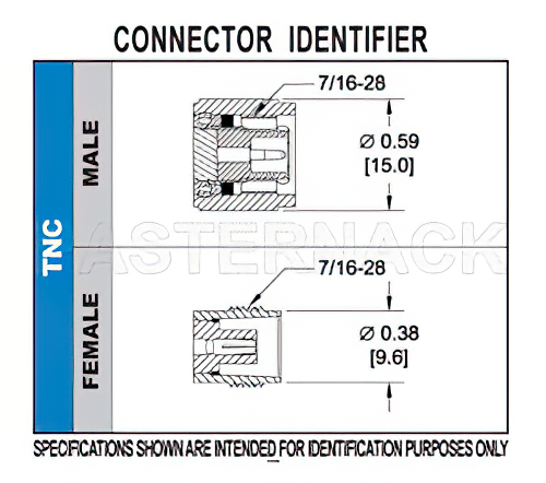 TNC Female Bulkhead Mount Hermetically Sealed Connector Solder Attachment Eyelet Terminal, .480 inch D Hole