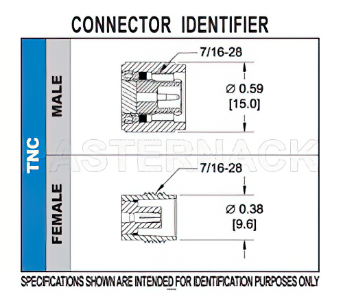 TNC Female Bulkhead Connector Crimp/Solder Attachment For RG316-DS, RG188-DS, .480 inch D Hole