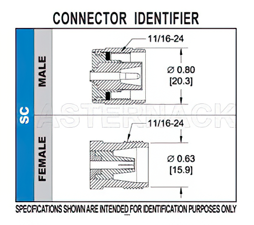 SC Male Connector Clamp/Solder Attachment for RG55, RG58, RG141, RG142, RG223, RG303, RG400, PE-C195, PE-P195, LMR-195