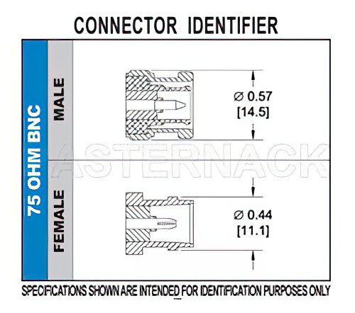 75 Ohm BNC Male Connector Crimp/Solder Attachment for RG179, RG187