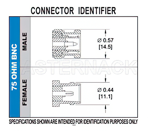 75 Ohm BNC Female Connector Clamp/Solder Attachment for RG11, RG144, RG216