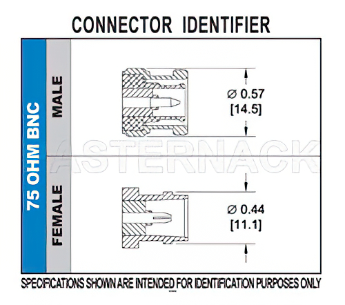 75 Ohm BNC Male Connector Crimp/Solder Attachment for PE-B150, RG180, RG195