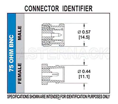 75 Ohm BNC Female Bulkhead Mount Connector Crimp/Solder Attachment for RG179, RG187, .480 inch D Hole