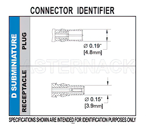 D-Sub Receptacle Right Angle Contact Crimp/Solder Attachment For RG58, RG141, RG303