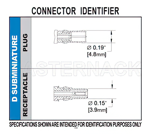 D-Sub Plug Right Angle Contact Crimp/Solder Attachment For RG58, RG141, RG303