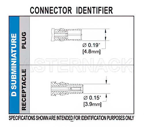 D-Sub Receptacle Contact Crimp/Solder Attachment For RG55, RG142, RG223, RG400