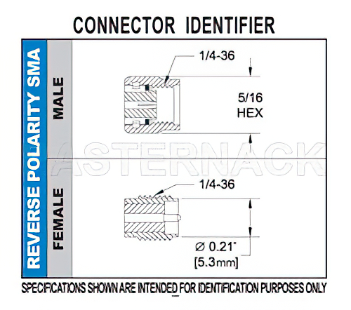 RP SMA Female Bulkhead Connector Crimp/Solder Attachment For RG58, .235 inch D Hole