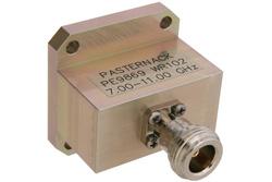 PE9869 - WR-102 Square Cover Flange to End Launch N Female Waveguide to Coax Adapter Operating From 7 GHz to 11 GHz