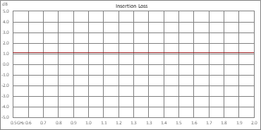 1.5 dB Loss 4 dB Fixed Equalizing Value 6 GHz to 18 GHz Field Replaceable SMA Fairview Microwave FMAT9011 Positive Slope Equalizer 1.5 dB Loss 4 dB Fixed Equalizing Value 6 GHz to 18 GHz Field Replaceable SMA Fairview Microwave FMAT9011 Positive Slope Equalizer