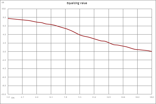 1.5 dB Loss 4 dB Fixed Equalizing Value 6 GHz to 18 GHz Field Replaceable SMA Fairview Microwave FMAT9011 Positive Slope Equalizer 1.5 dB Loss 4 dB Fixed Equalizing Value 6 GHz to 18 GHz Field Replaceable SMA Fairview Microwave FMAT9011 Positive Slope Equalizer