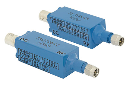 Noise Sources in Octave Bands