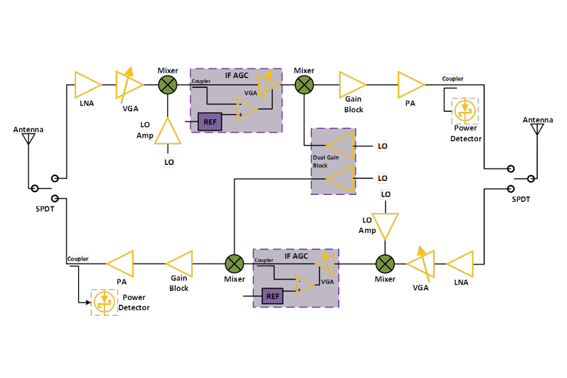 Block Diagrams For RF And Microwave Systems