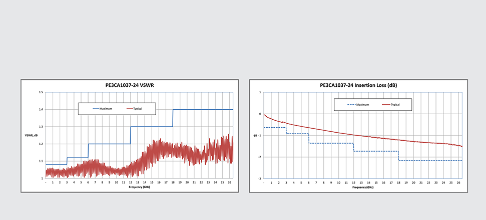 Pasternack, The need for Amplitude and Phase stable VNA test cables